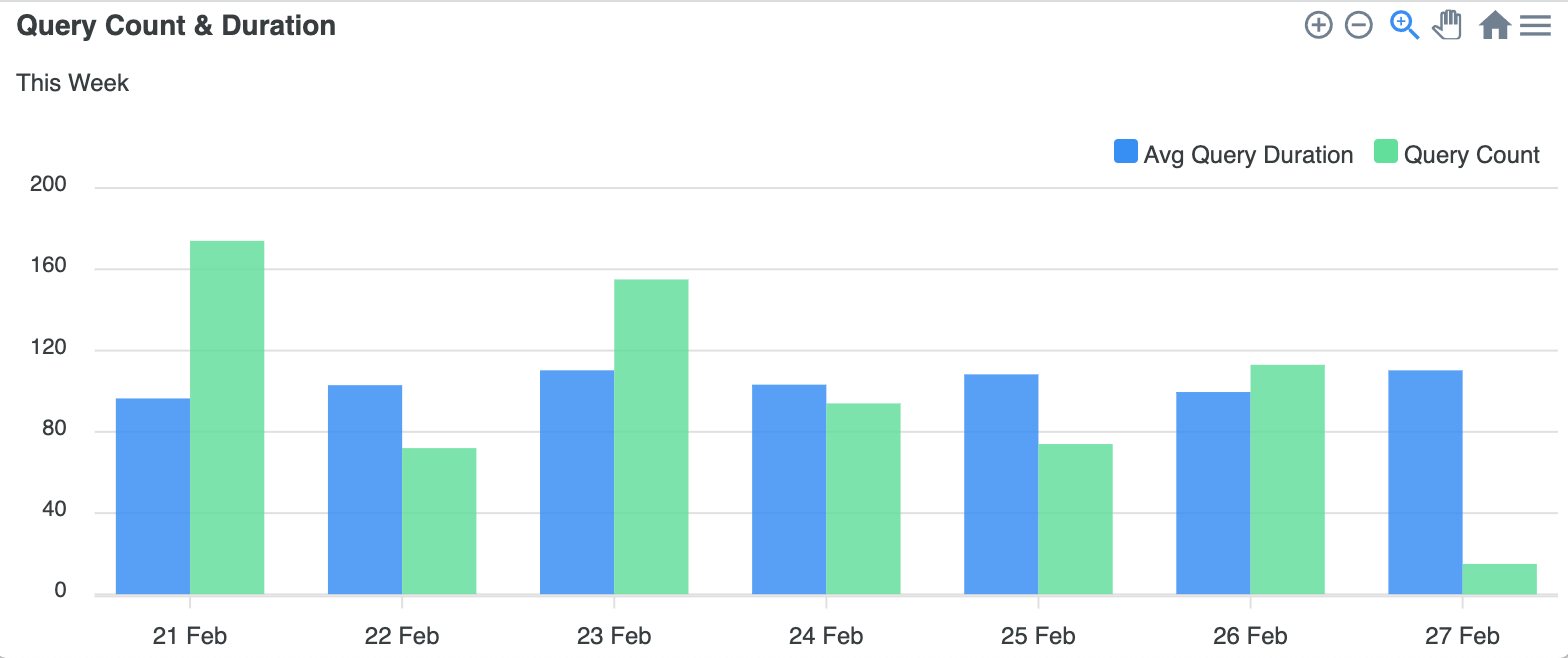 how embedded chart looks like