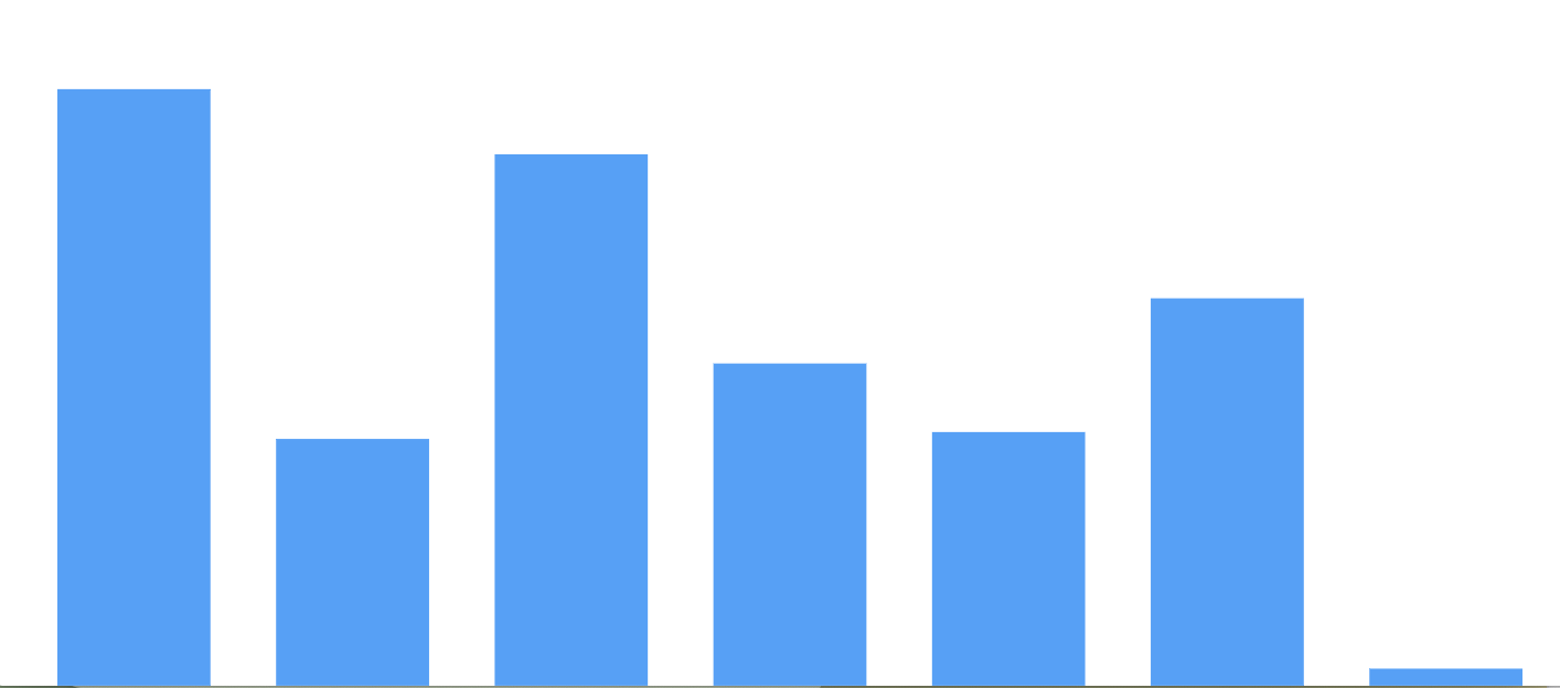 how embedded chart looks like